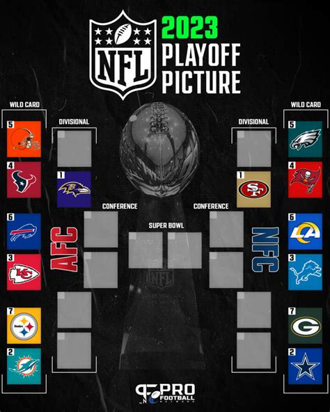 nfc olayoff standings|2024 NFL Playoff Picture .